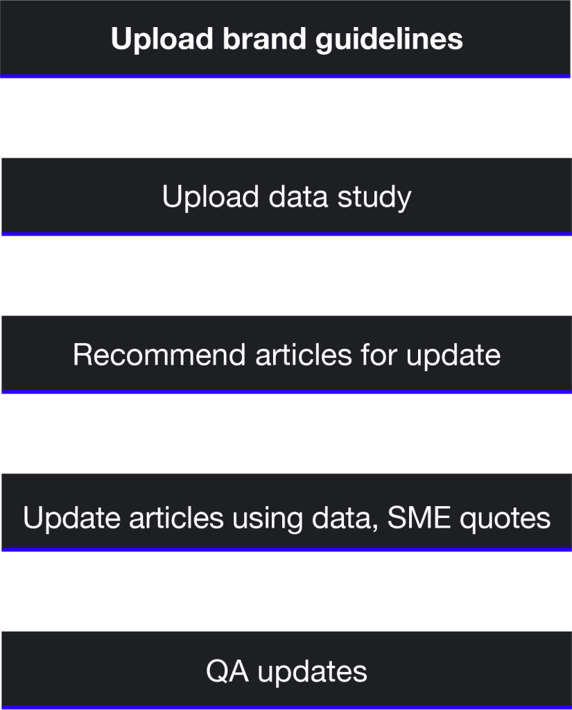 eComPrep Datawheelfly